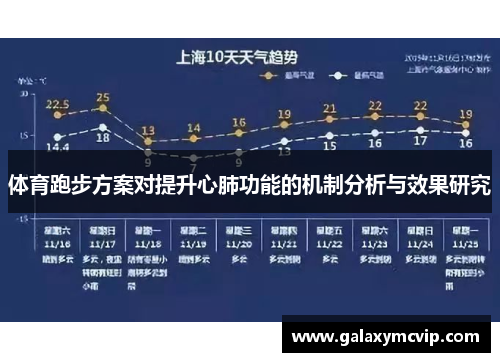 体育跑步方案对提升心肺功能的机制分析与效果研究