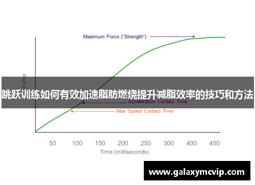 跳跃训练如何有效加速脂肪燃烧提升减脂效率的技巧和方法