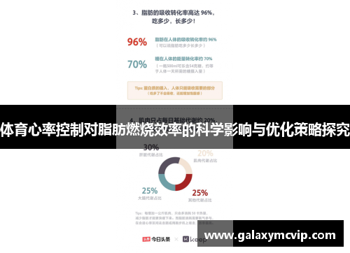 体育心率控制对脂肪燃烧效率的科学影响与优化策略探究