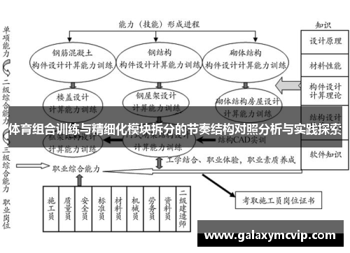 体育组合训练与精细化模块拆分的节奏结构对照分析与实践探索